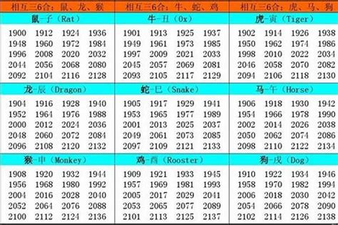 02年 生肖|2002年属什么生肖